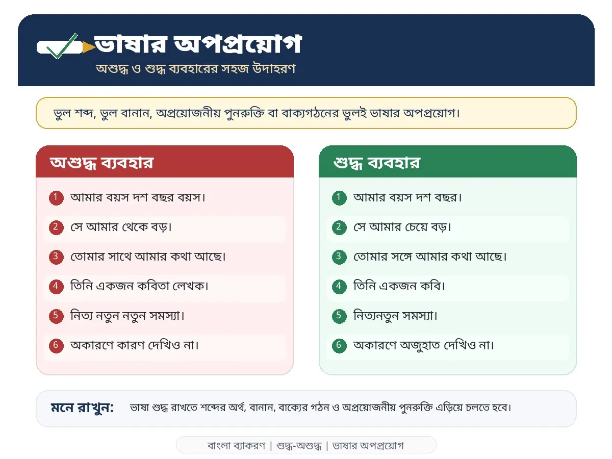 ভাষার অপপ্রয়োগ শুদ্ধ অশুদ্ধ