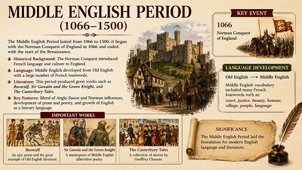 Middle English Period (1066-1500)